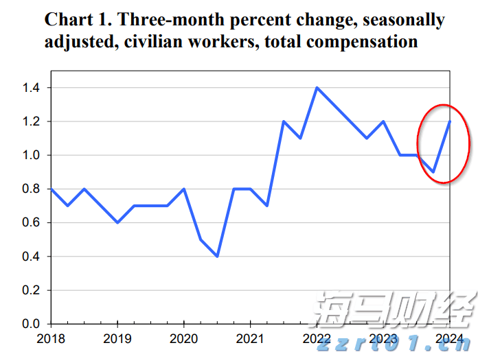 前7月珠海规上服务业企业实现营业收入978.83亿元